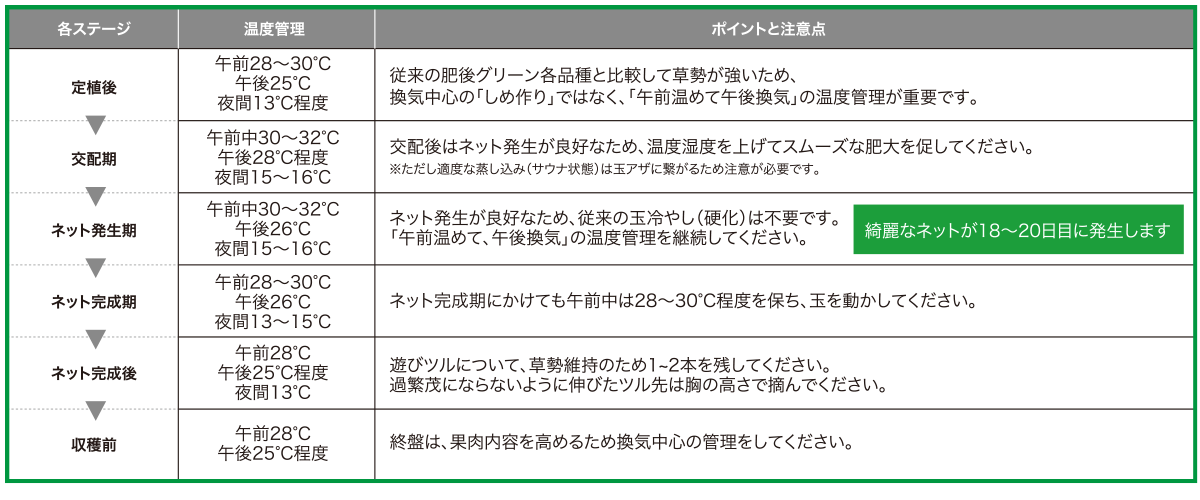 ハウス内の温度管理